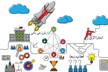 تحلیل ریسک های کسب و کار